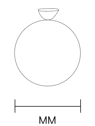 Ring sizes measured in millimeters